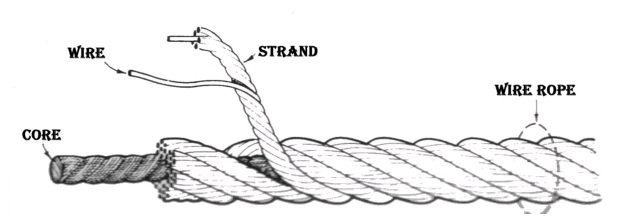 Kontruksi Wire Rope
