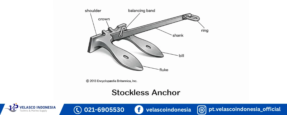 jangkar kodok_velascoindonesia.co.id
