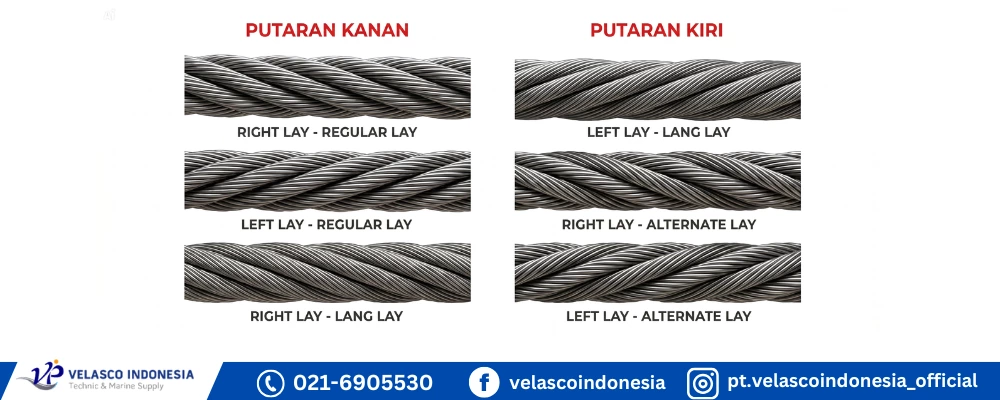 jenis arah putar wire rope kiri dan kanan