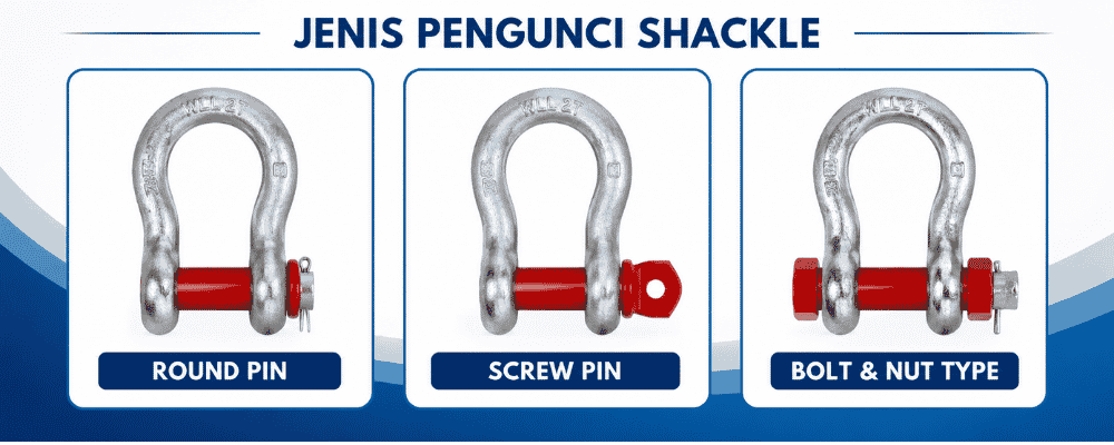 Jenis pengunci shackle Jenis pengunci shackle