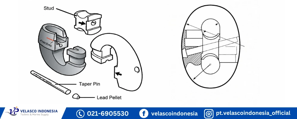 Komponen kenter shackle