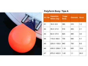 Ukuran polyform buoy tipe A Ukuran polyform buoy tipe A