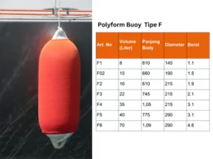 Ukuran polyform buoy tipe F Ukuran polyform buoy tipe F