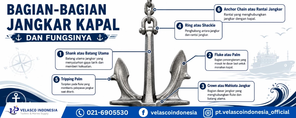 Bagian Bagian Jangkar Kapal Bagian Bagian Jangkar Kapal