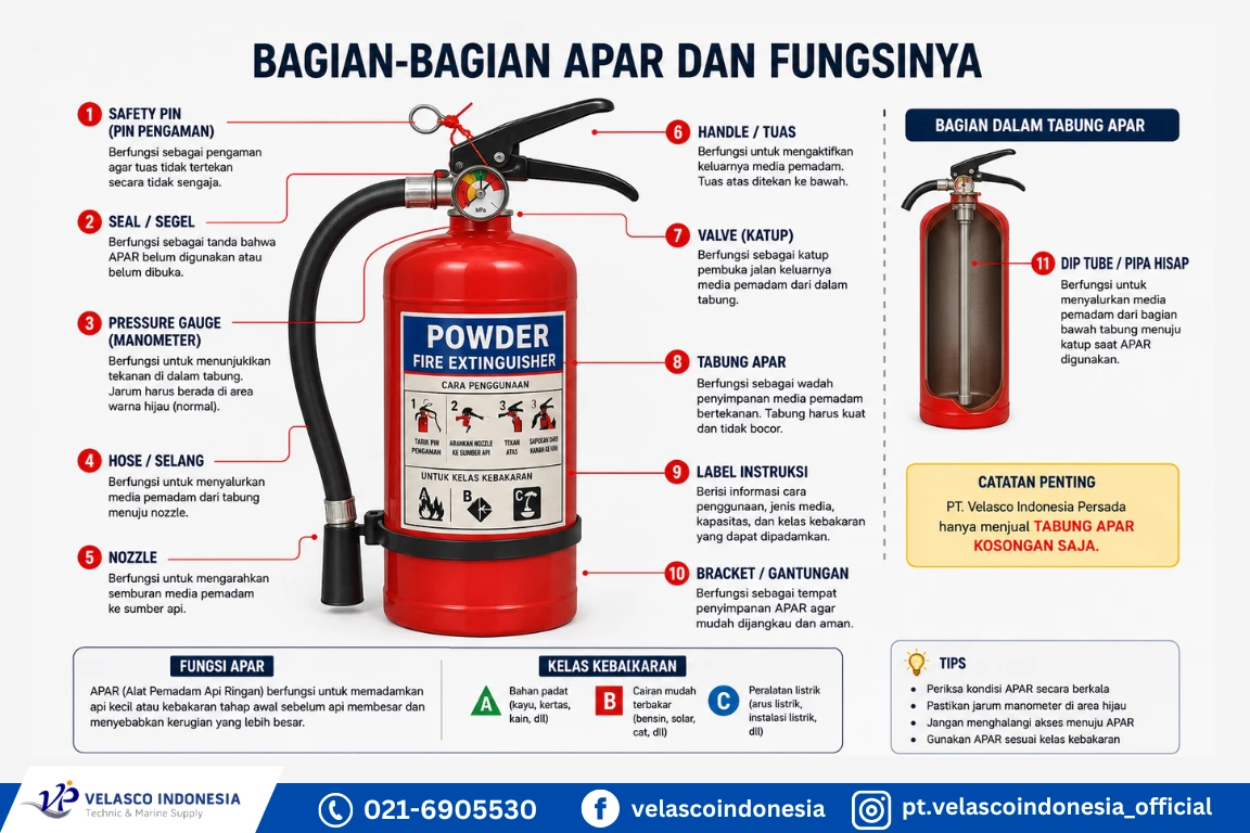 bagian apar bagian apar